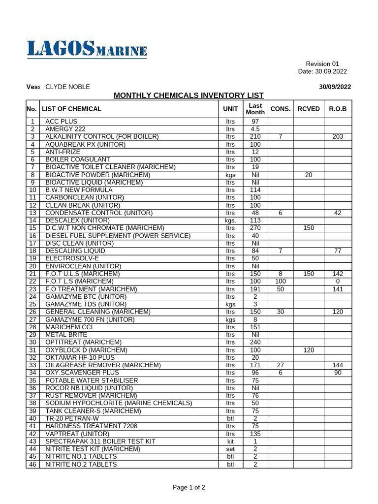 EN17 Chemicals Inventory | PDF | Materials | Chemistry
