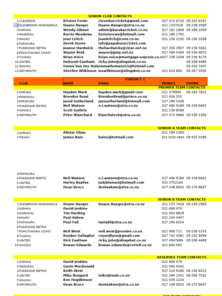 Master Contacts Database | PDF