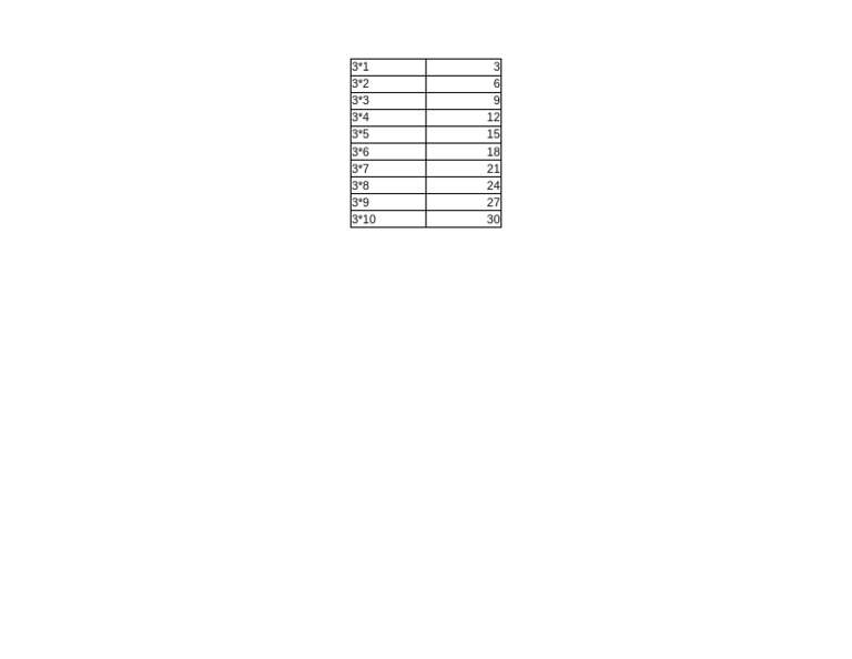 Table of 3 | PDF