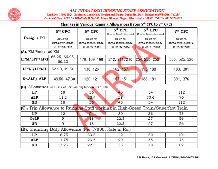 Inrease in RA Time To Time | PDF