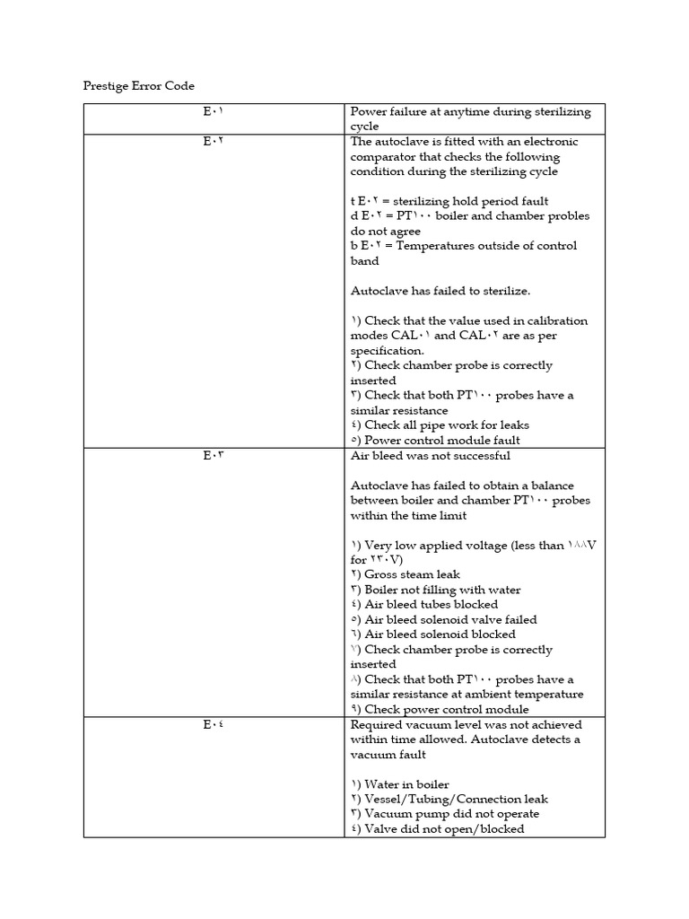 Prestige Autoclave Error Codes Guide | PDF | Boiler | Energy Technology