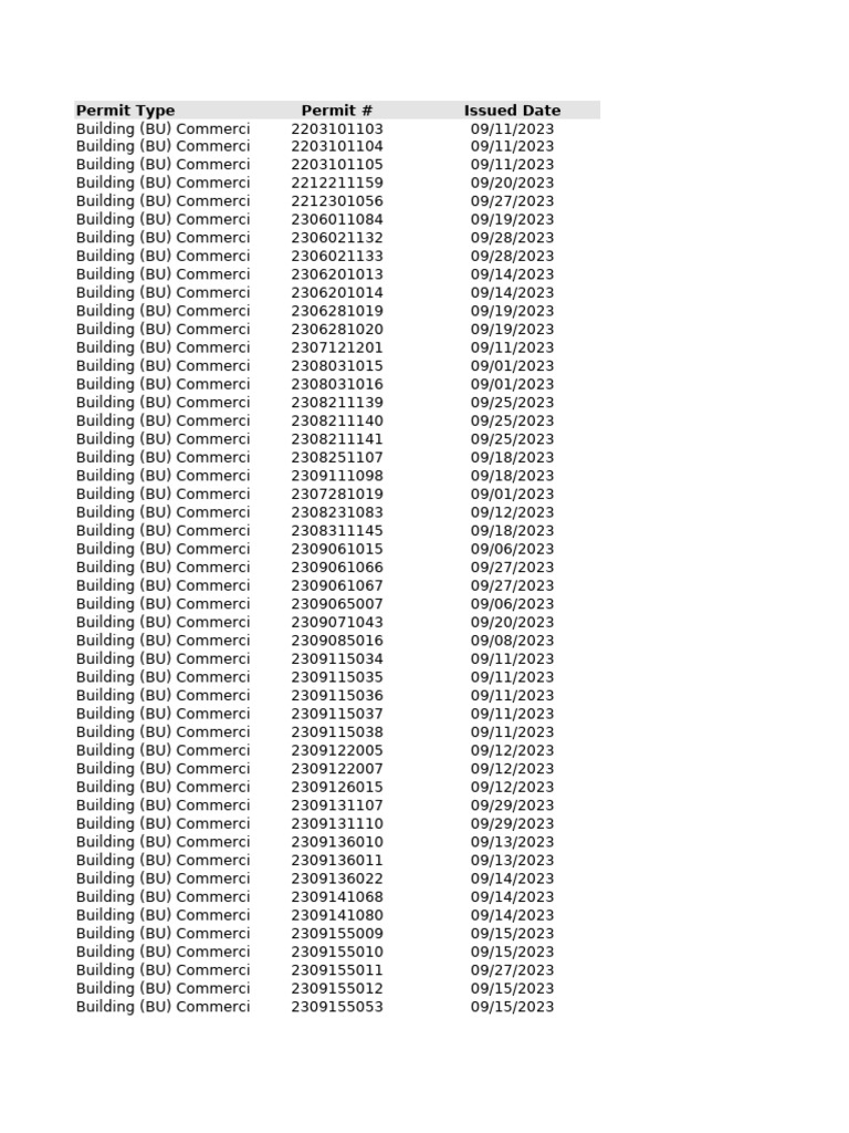September 2023 Commercial Permits List | PDF
