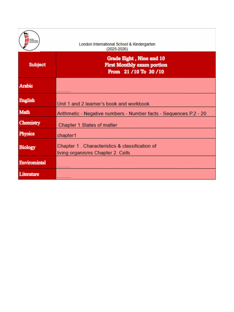 Grade 8,9 and 10 - First Monthly Exam Portion | PDF