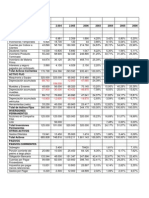 Analisis Financiero