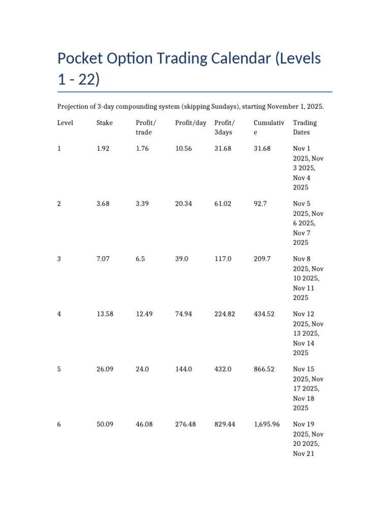 Pocket Option Trading Calendar With Chart | PDF