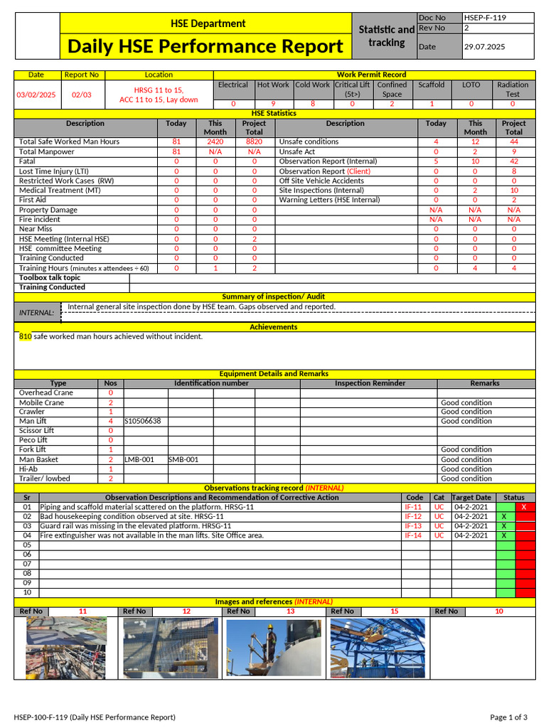 Daily HSE Performance Report Summary | PDF | Personal Protective ...