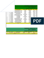 Product Sales of May-2012