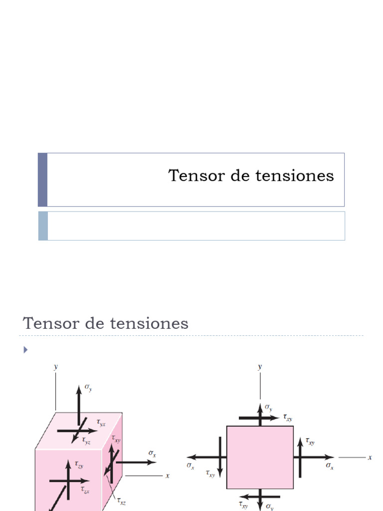 Introducción al Tensor de Tensiones | PDF