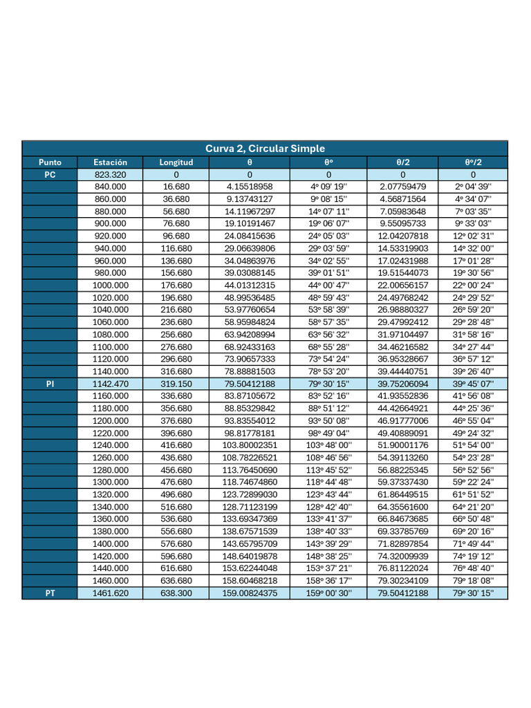 Datos de Longitud y Ángulos en Curva 2 | PDF