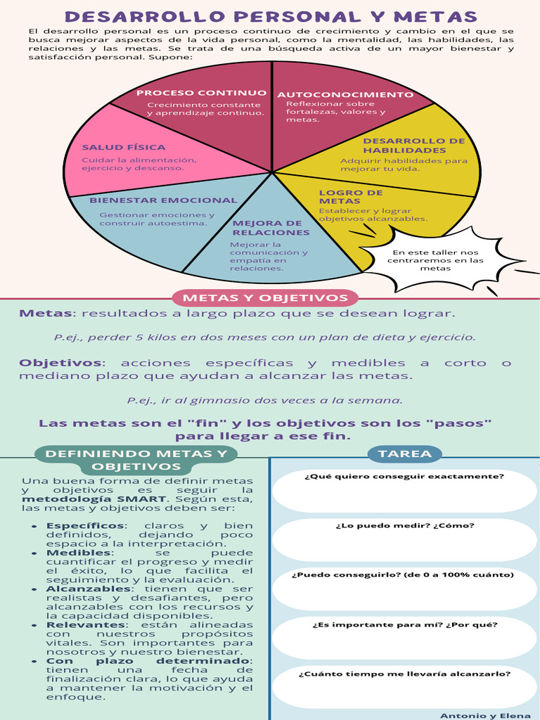 Metas | PDF | Desarrollo personal | Bienestar