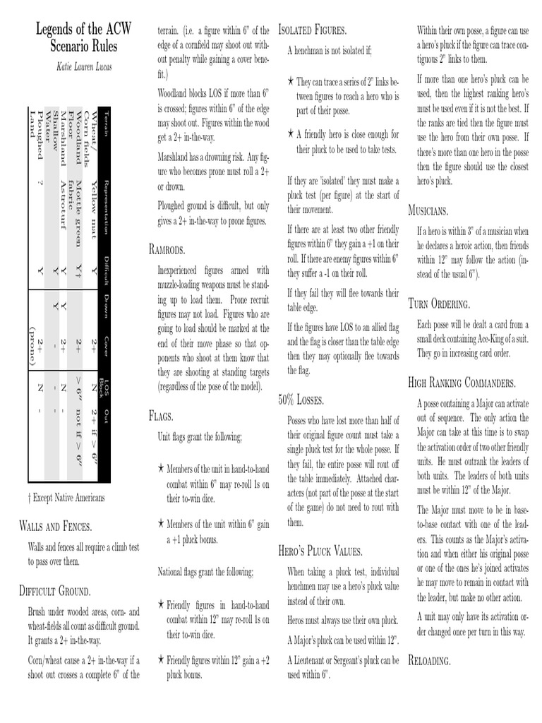 ACW Legends Scenario Rules Guide | PDF