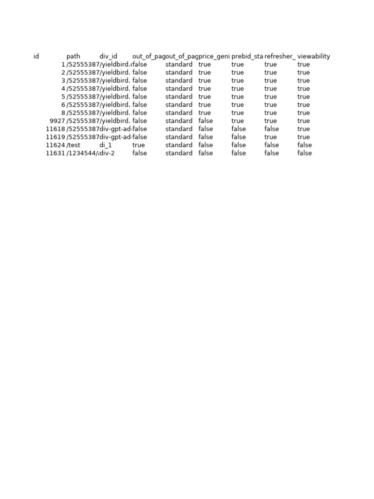 Ad Units Configuration | PDF