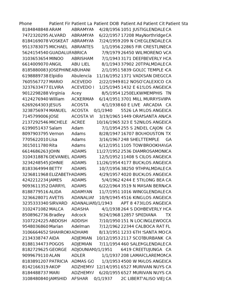 Med B Test Sample | PDF