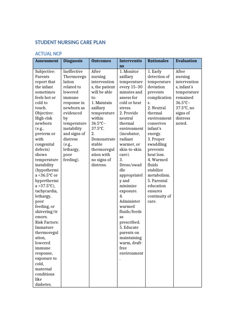Student Nursing Care Plan: Actual NCP | PDF | Infection | Preterm Birth
