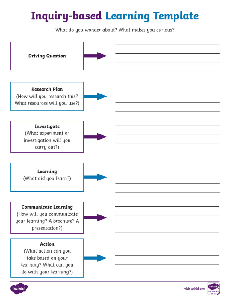Inquiry-Based Learning Template Guide | PDF