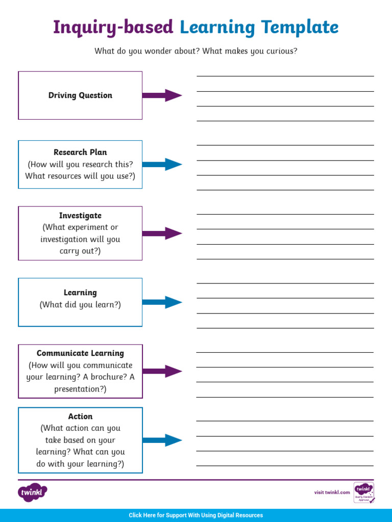 Inquiry-Based Learning Template Guide | PDF