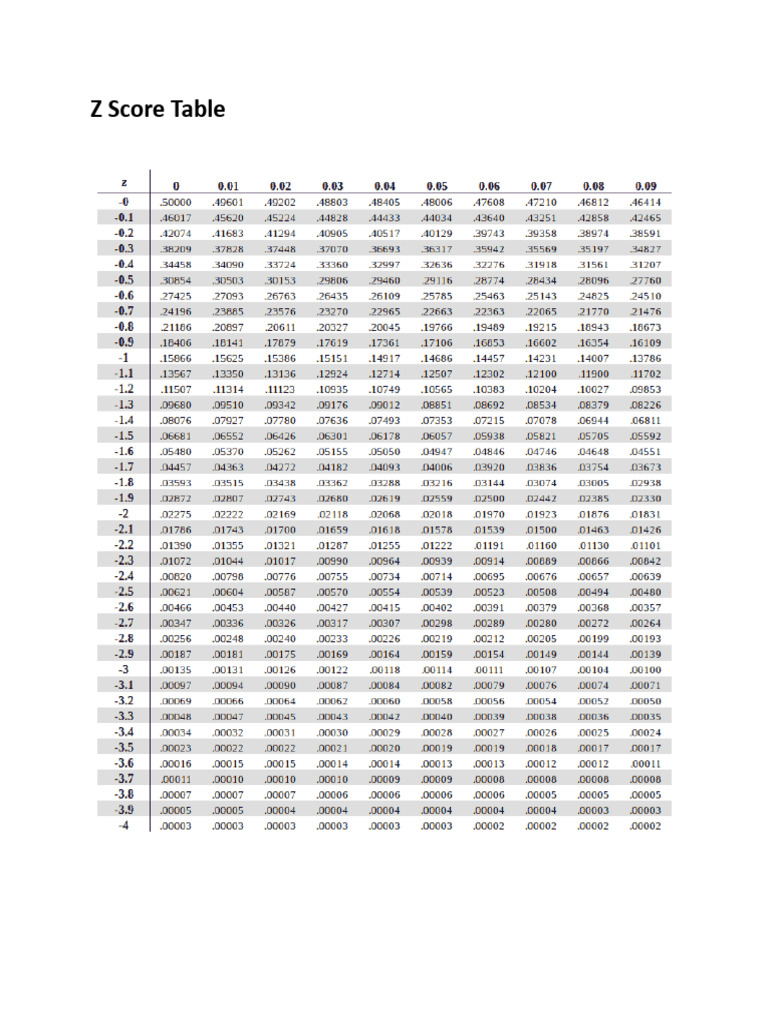 Z Score Table | PDF