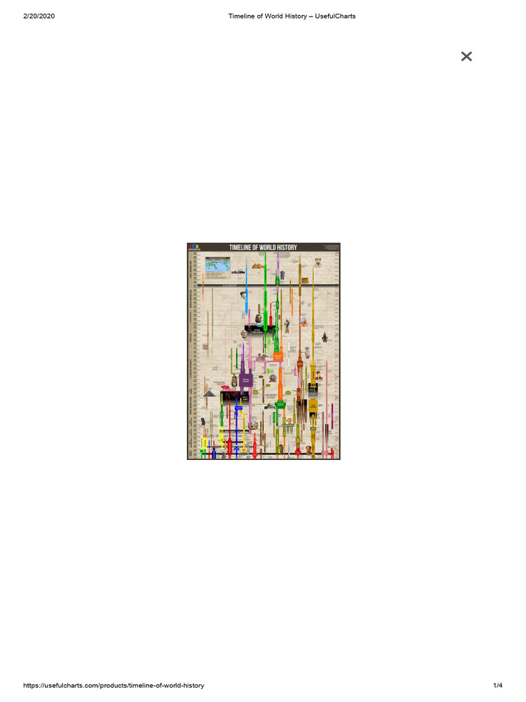 World History Timeline Wall Chart | PDF