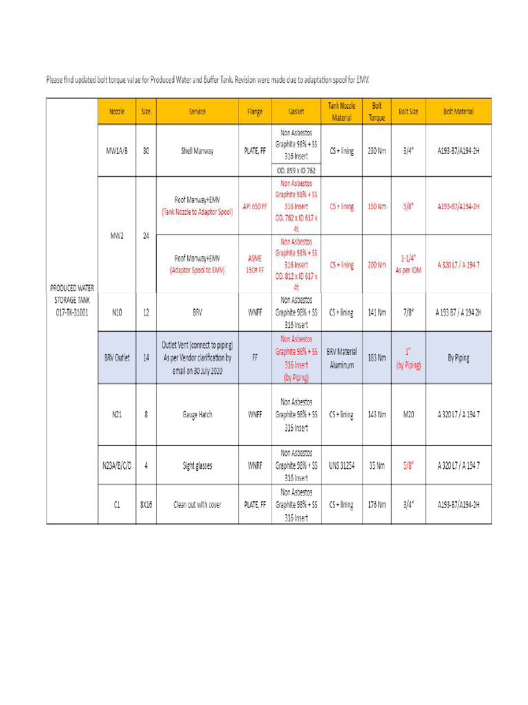 BRV Torque Value | PDF