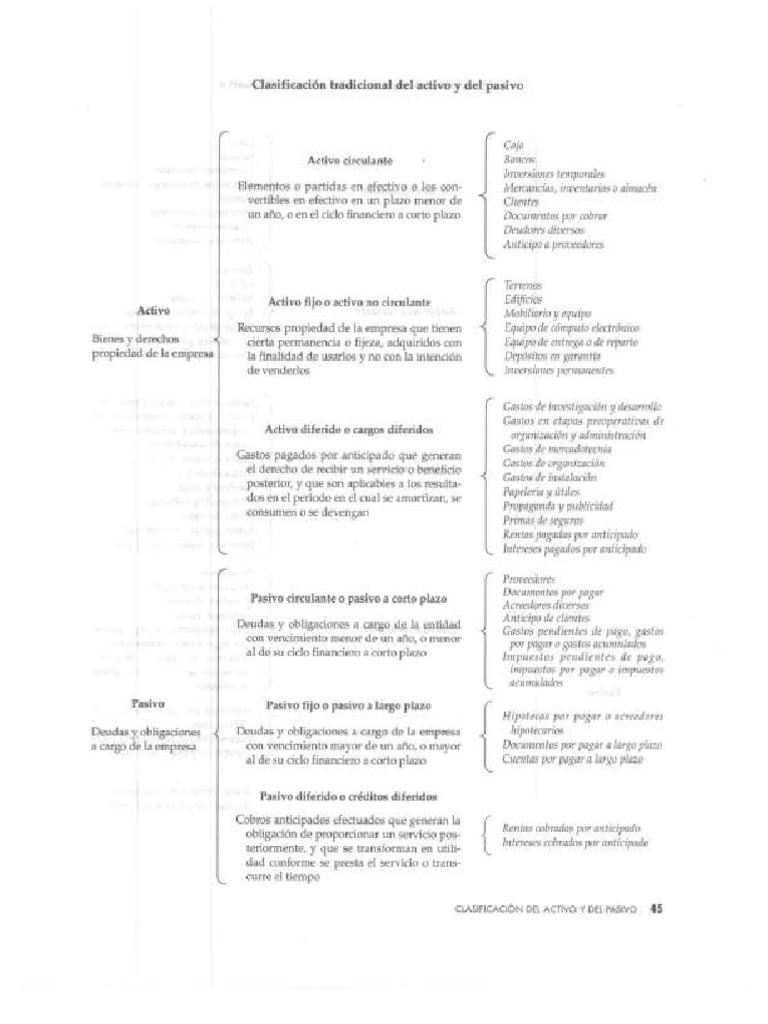 Primer Curso de Contabilidad Edicion22 251009 074703 45 46 | PDF
