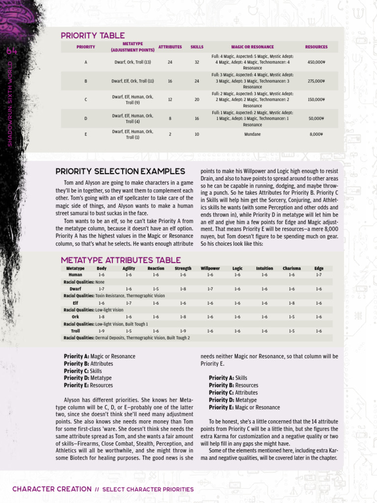 Shadowrun Character Priority Guide | PDF | Role Playing Games