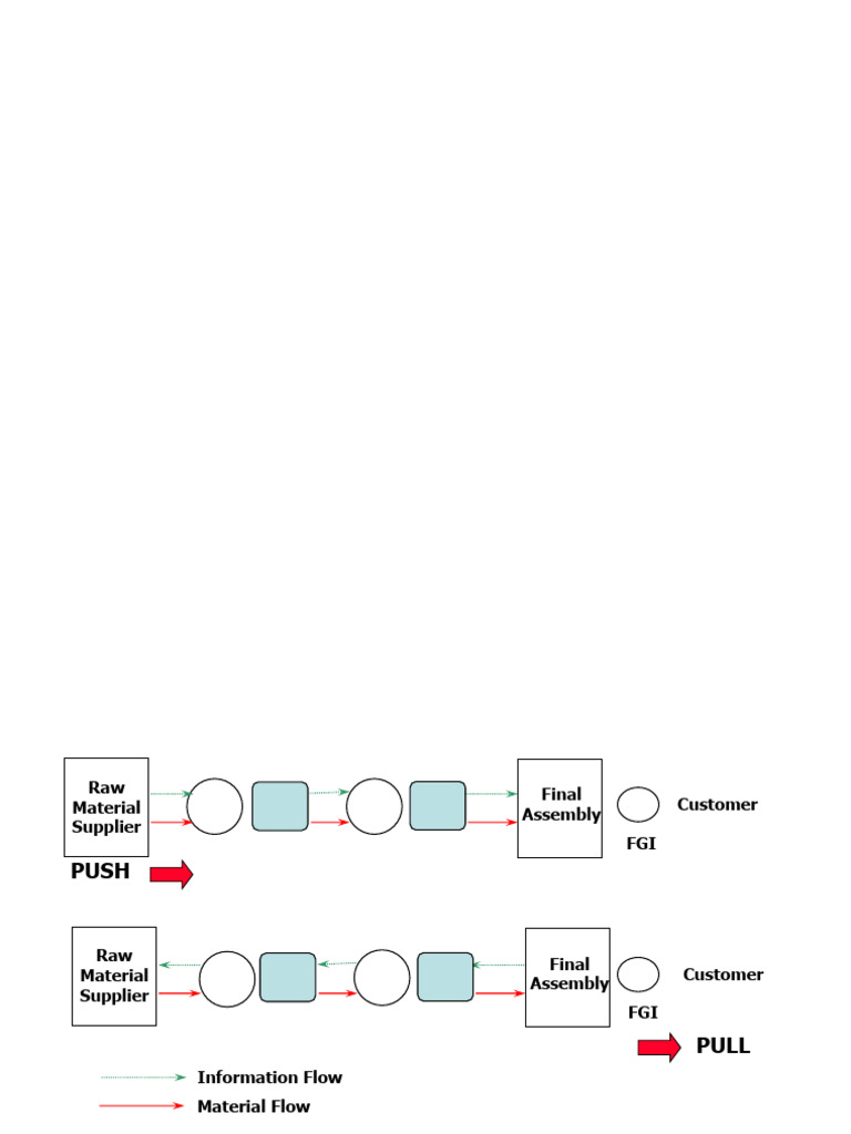Lean Manufacturing Waste Reduction Strategies | PDF | Lean ...