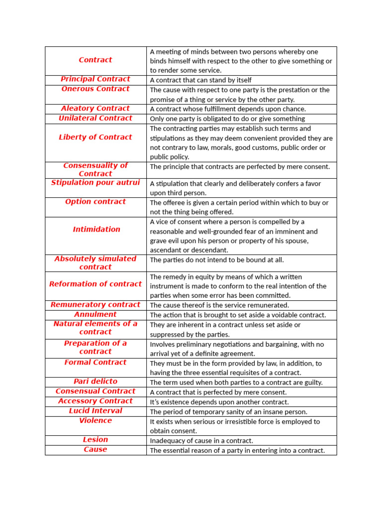Contracts Identification Reviewer NBL | PDF | Justice | Crime & Violence