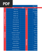 OSRS Comprehensive Item List | PDF | Weaponry