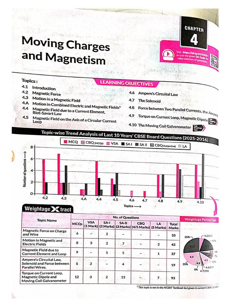 MTG CH 04 Physics | PDF
