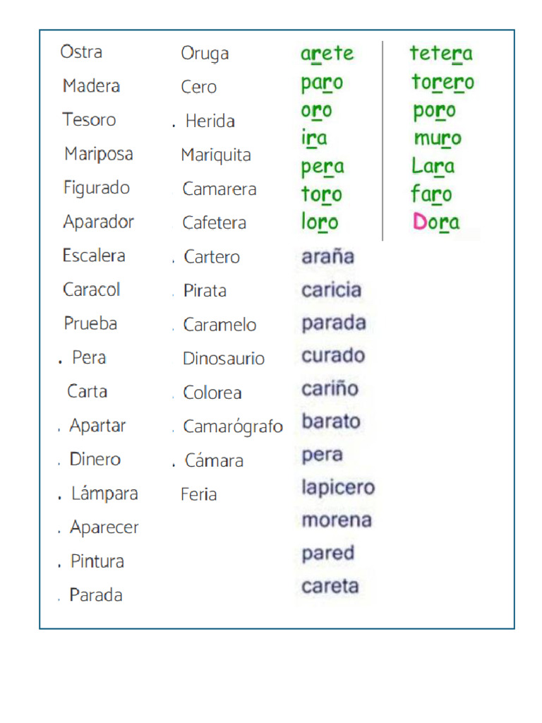 Palabras Con R Débil | PDF