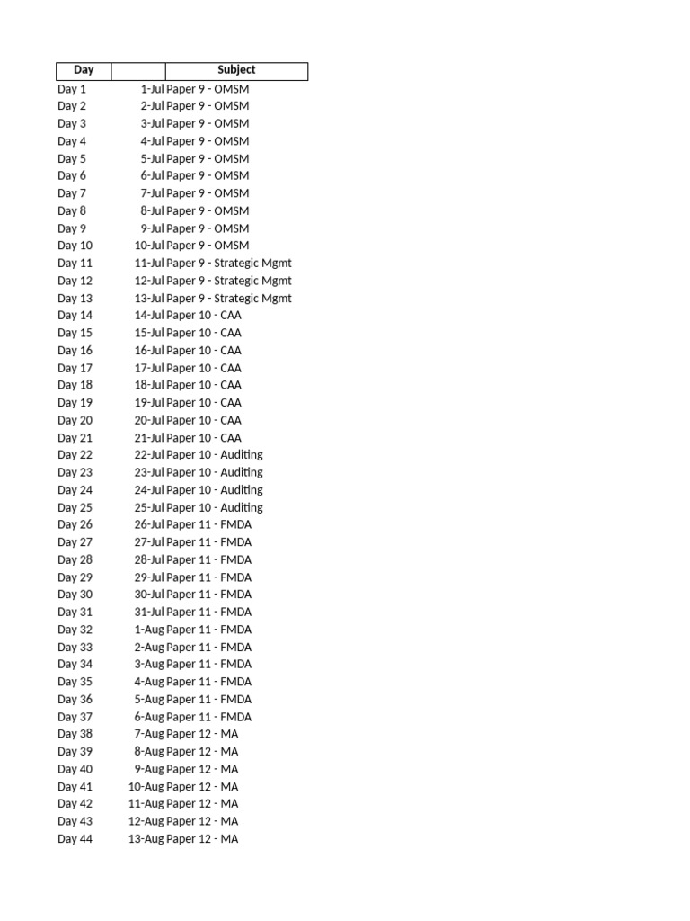 60-Day Study Plan for Management Papers | PDF | Capital Budgeting ...