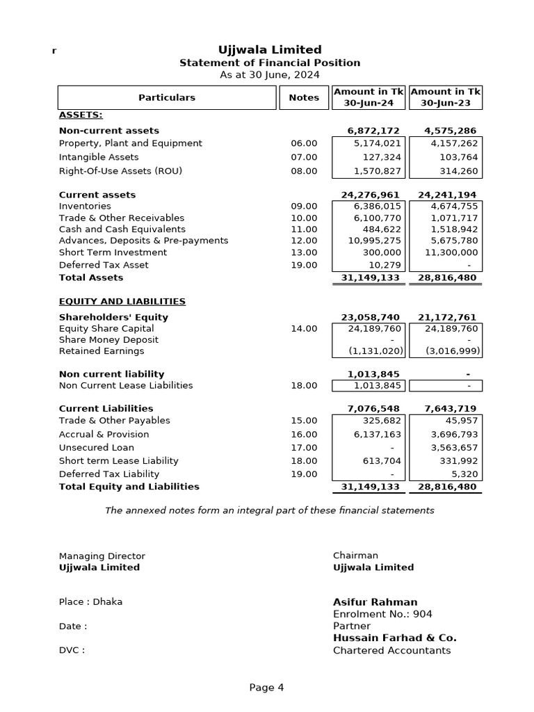 Ujjala FS - 29.12.2024@audit 2 | PDF | International Financial ...