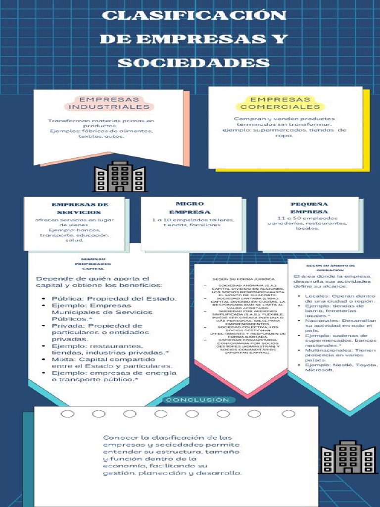 Clasificacion de Empresas y Sociedades Infografia Corregida ...