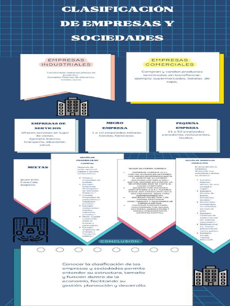Clasificacion de Empresas y Sociedades Infografia ...