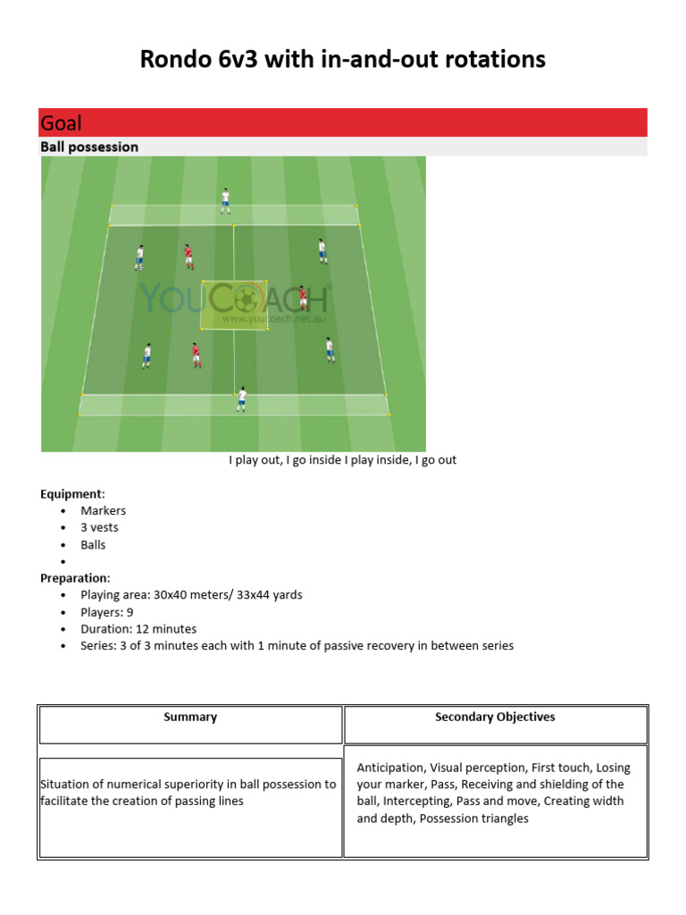 Rondo 6v3 With In-And-Out Rotations | PDF | American Football | Team Sports