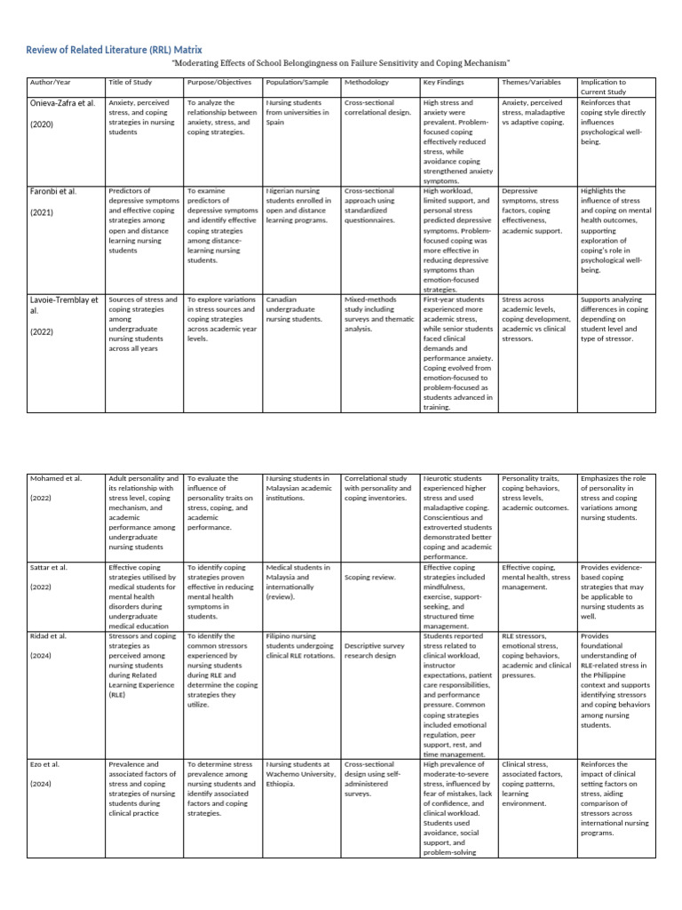 Matrix Coping Mechanism | PDF | Stress (Biology) | Nursing