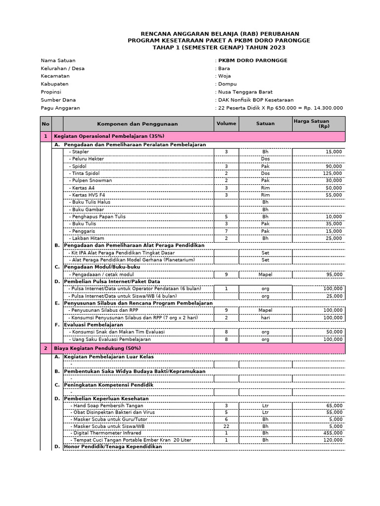 RAB Program Kesetaraan Paket A 2023 | PDF