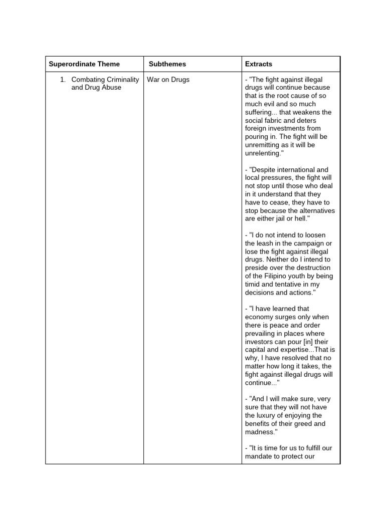 Duterte Thematic Analysis | PDF | Mindanao | Infrastructure