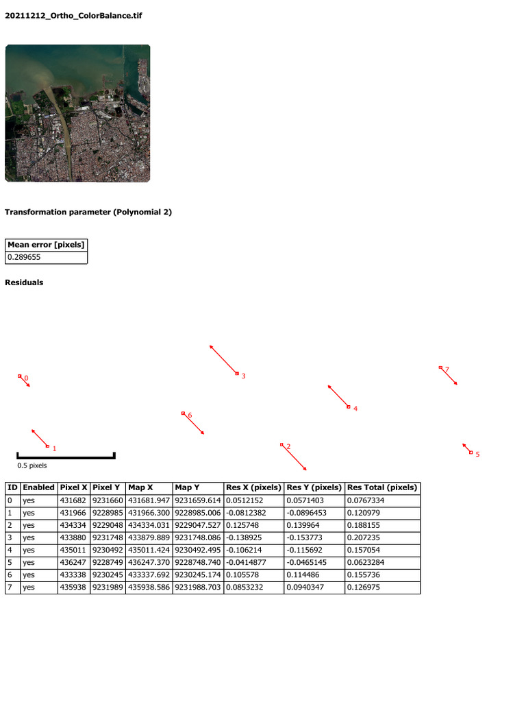 Report | PDF