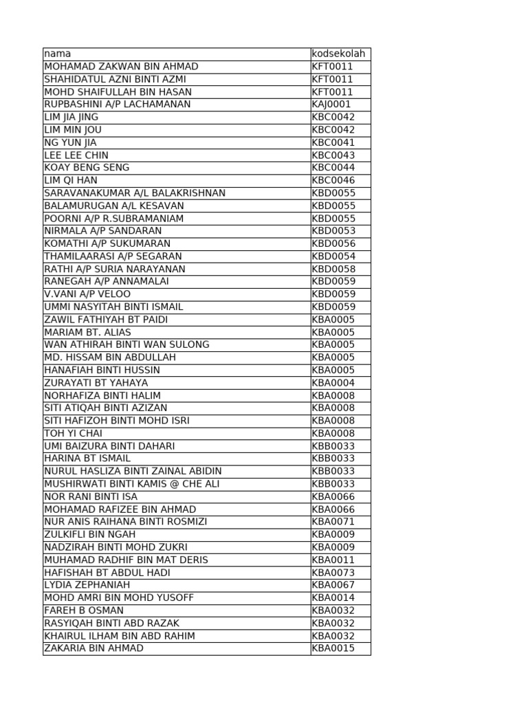 Student List by School Code | PDF | Banu Hashim | Onomastics