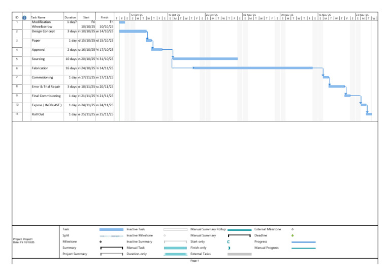 Project Timeline and Task Schedule | PDF