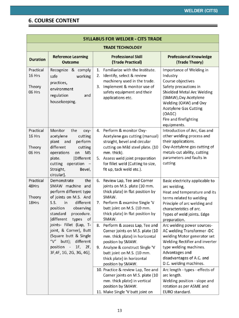 Electrical - Exam Pattern | PDF