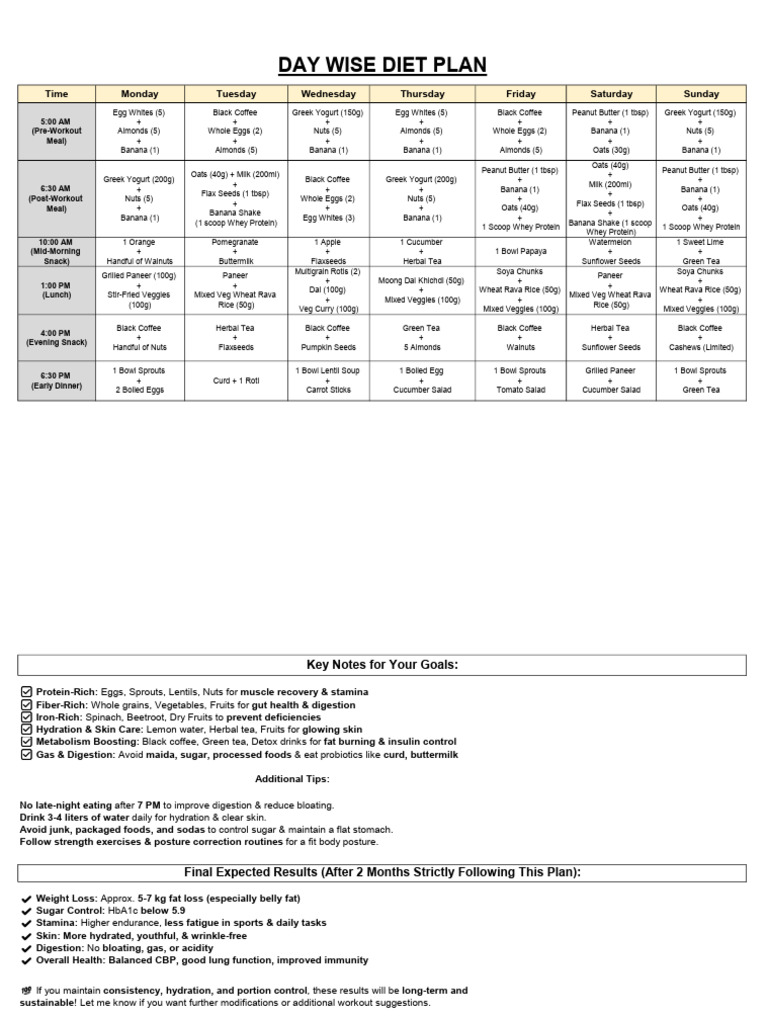 Weekly High-Protein Diet Plan | PDF | Diet & Nutrition | Dietary Fiber