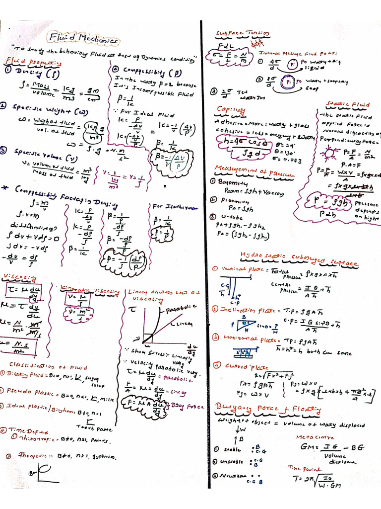 FM SSC JE Short Notes | PDF
