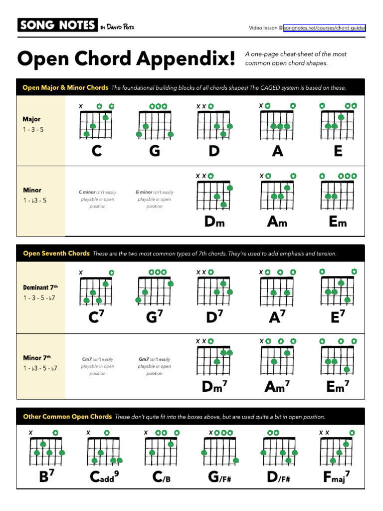 Open Chord Appendix | PDF