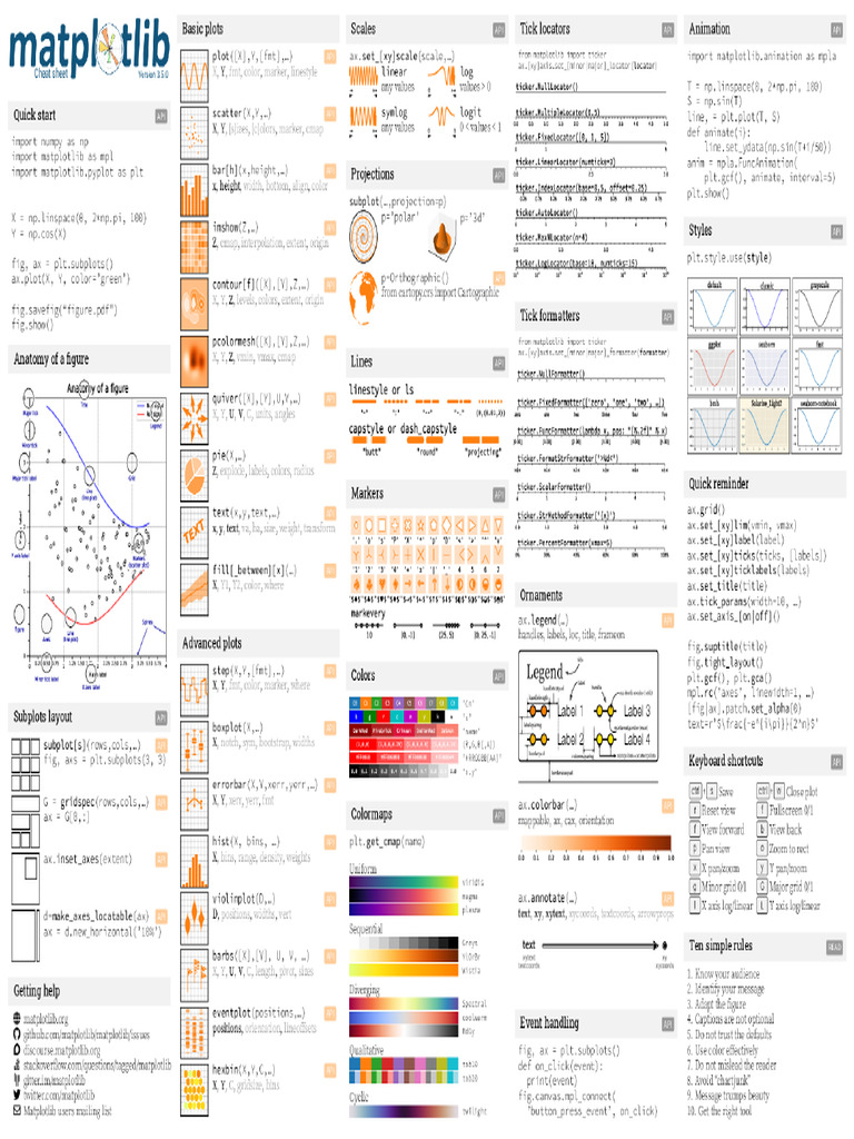 Matlotlib Cheat Sheet | PDF