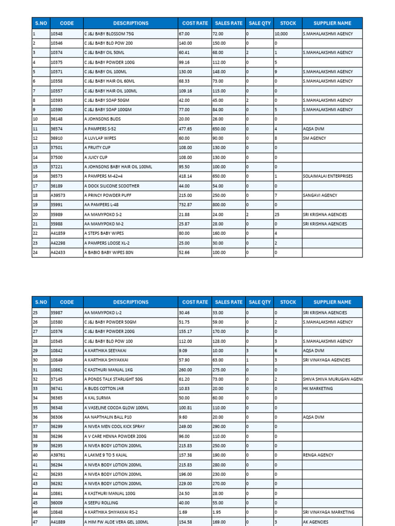 Baby and Personal Care Product List | PDF | Foods