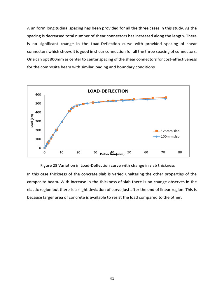 CE21M045 Thesis 1-5 | PDF | Beam (Structure) | Strength Of Materials