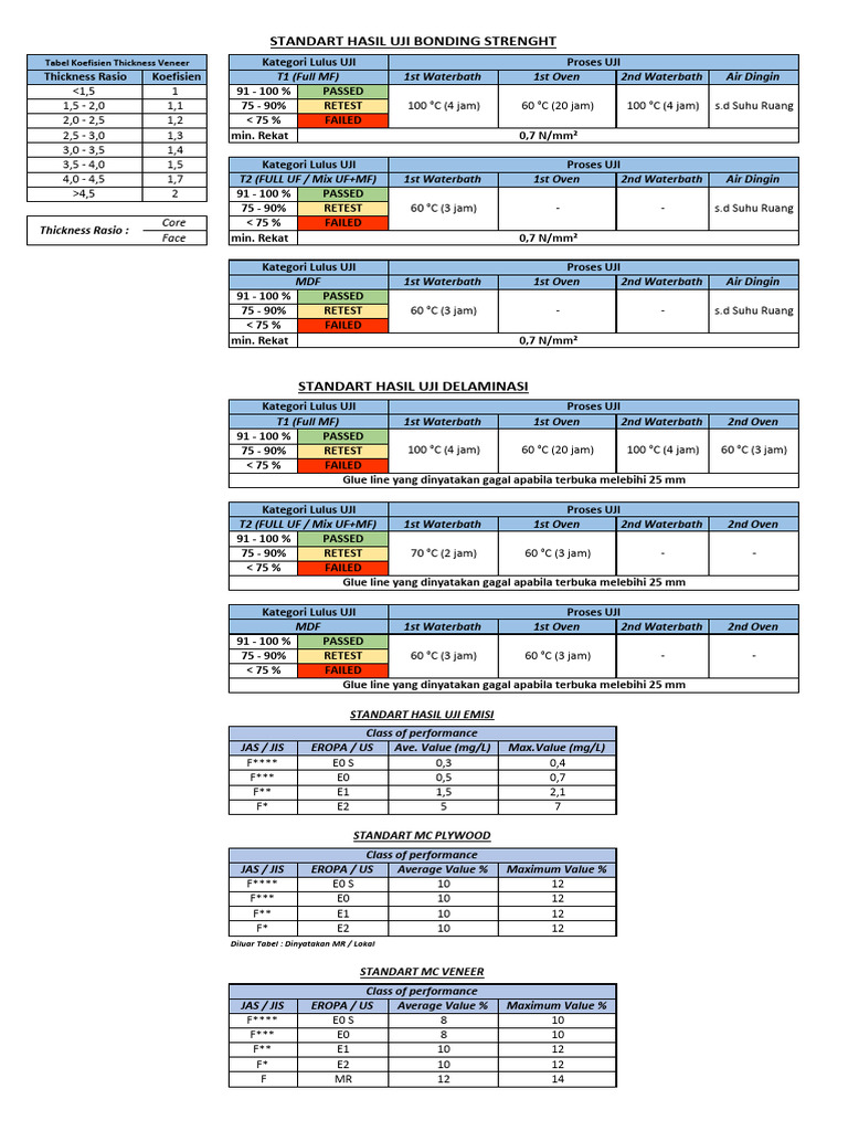 Tabel Standart Hasil UJI LAB | PDF