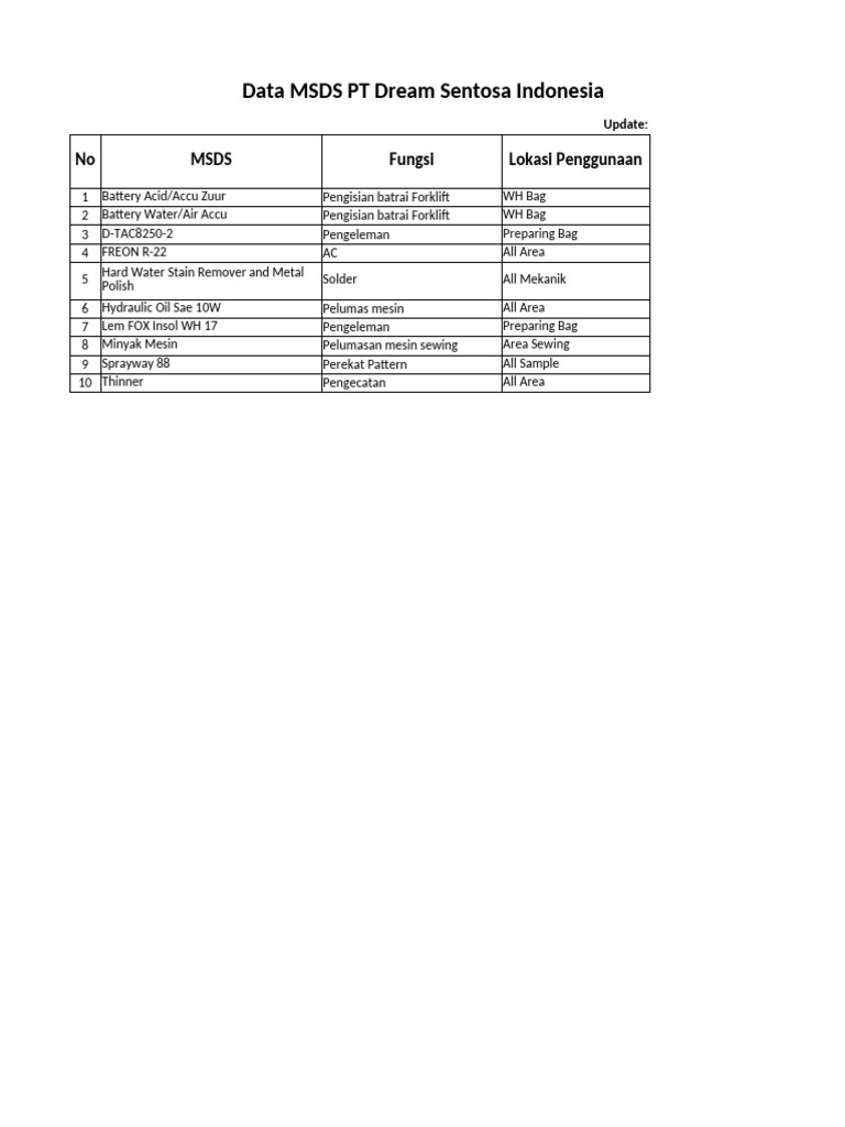 Inventory MSDS Bag Factory (Sebelum) | PDF